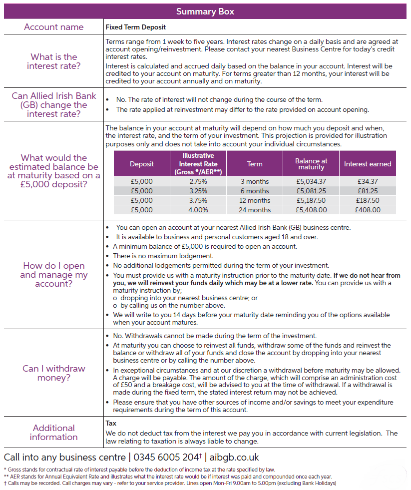 Savings and Deposits Allied Irish Bank (GB)